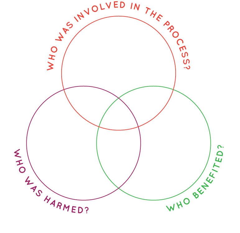 Venn diagram who is involved