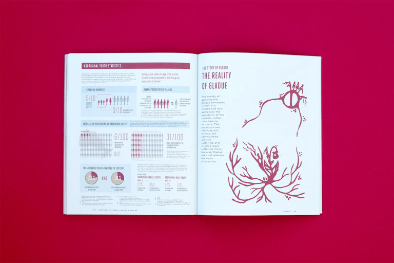 A sprad of pages 108 and 109. There are many infographics on page 108, labeled: Aboriginal Youth Statistics. There is an illustration on page 109, labeled: The Story of Gladue, The Reality of Gladue