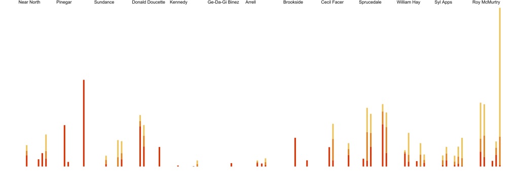 Chart - Secure isolation for youth