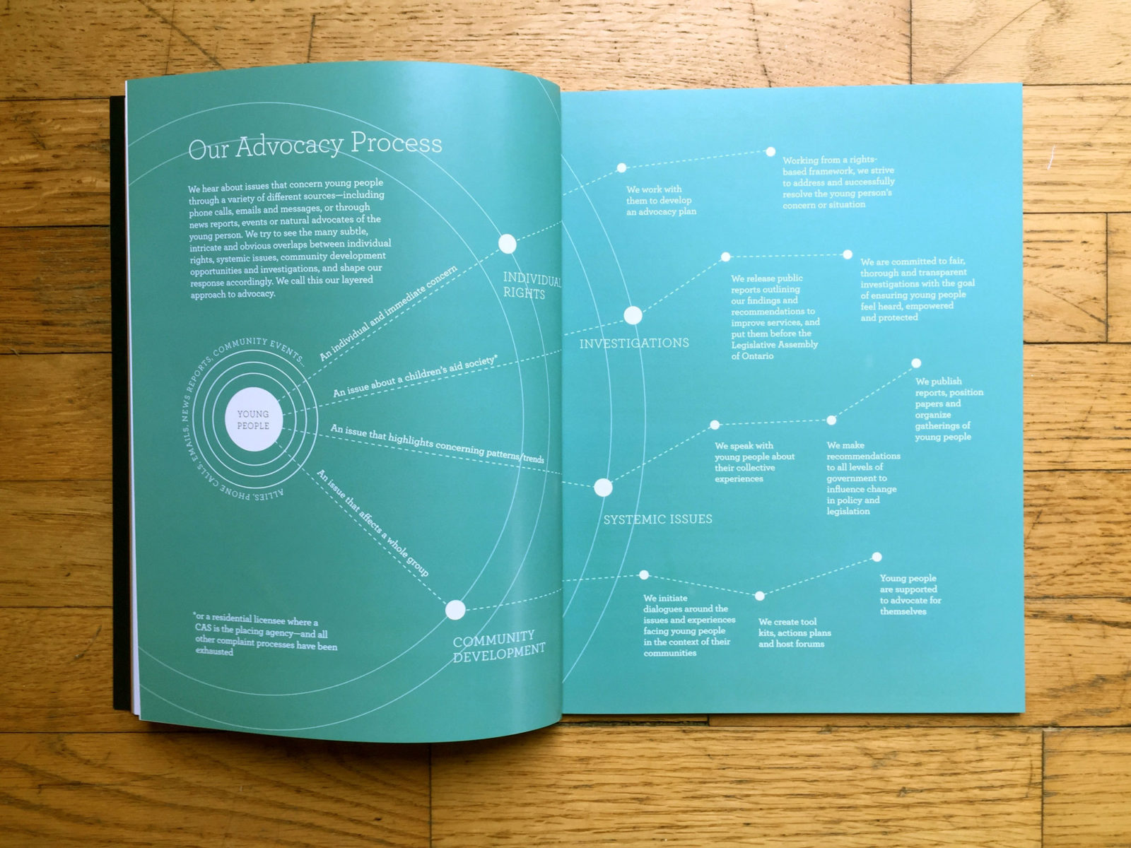 OPACY Annual Report image 7