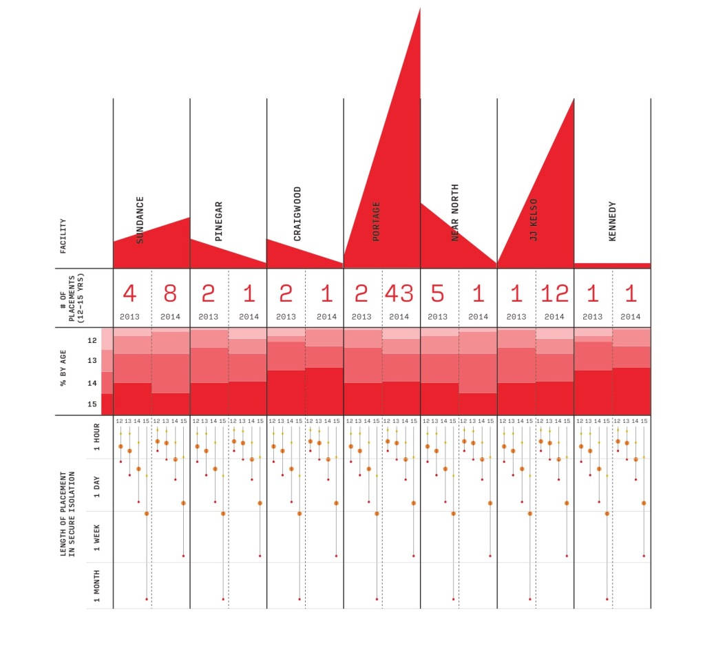 A refined visualization using Illustrator