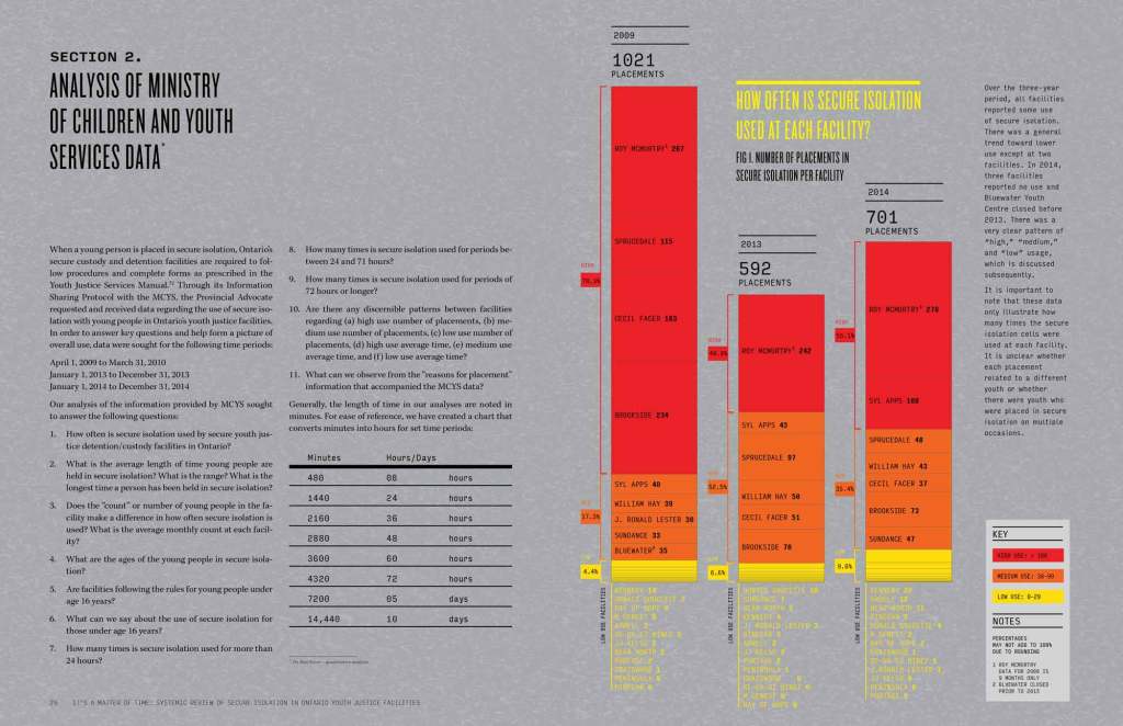 Chart secure isolation frequency