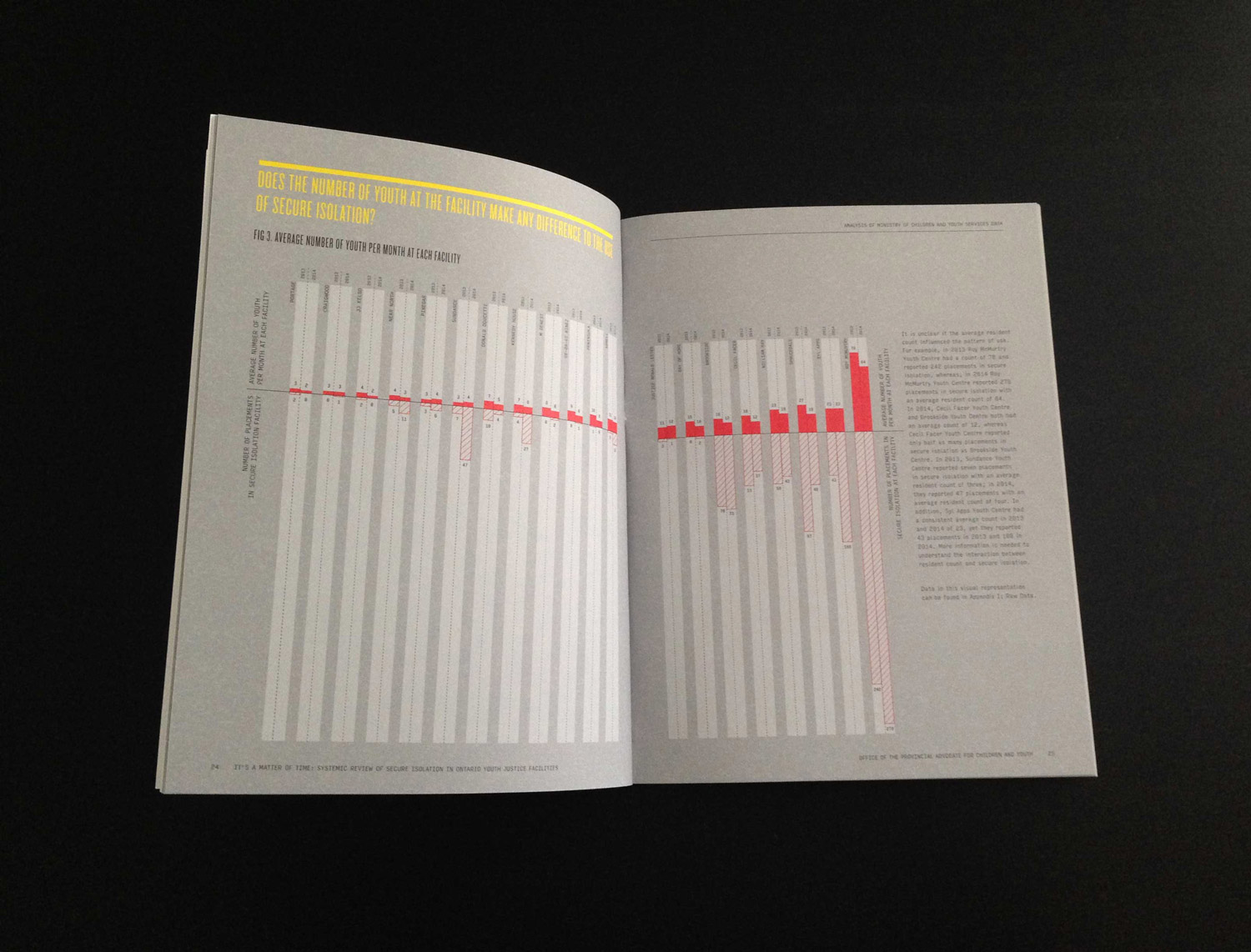 data visualizations
