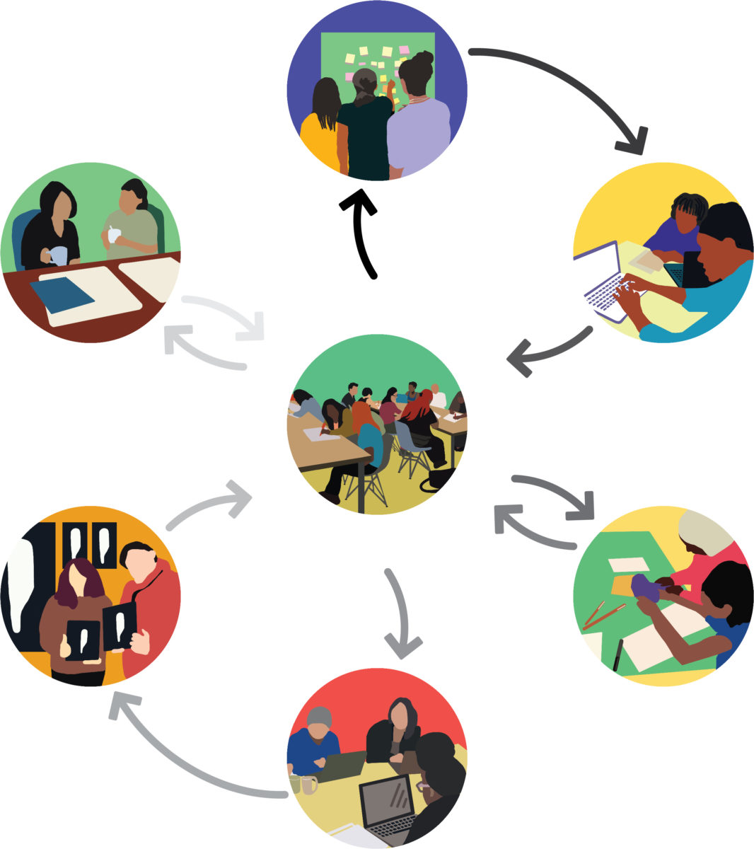Illustration diagram of our co-design process.