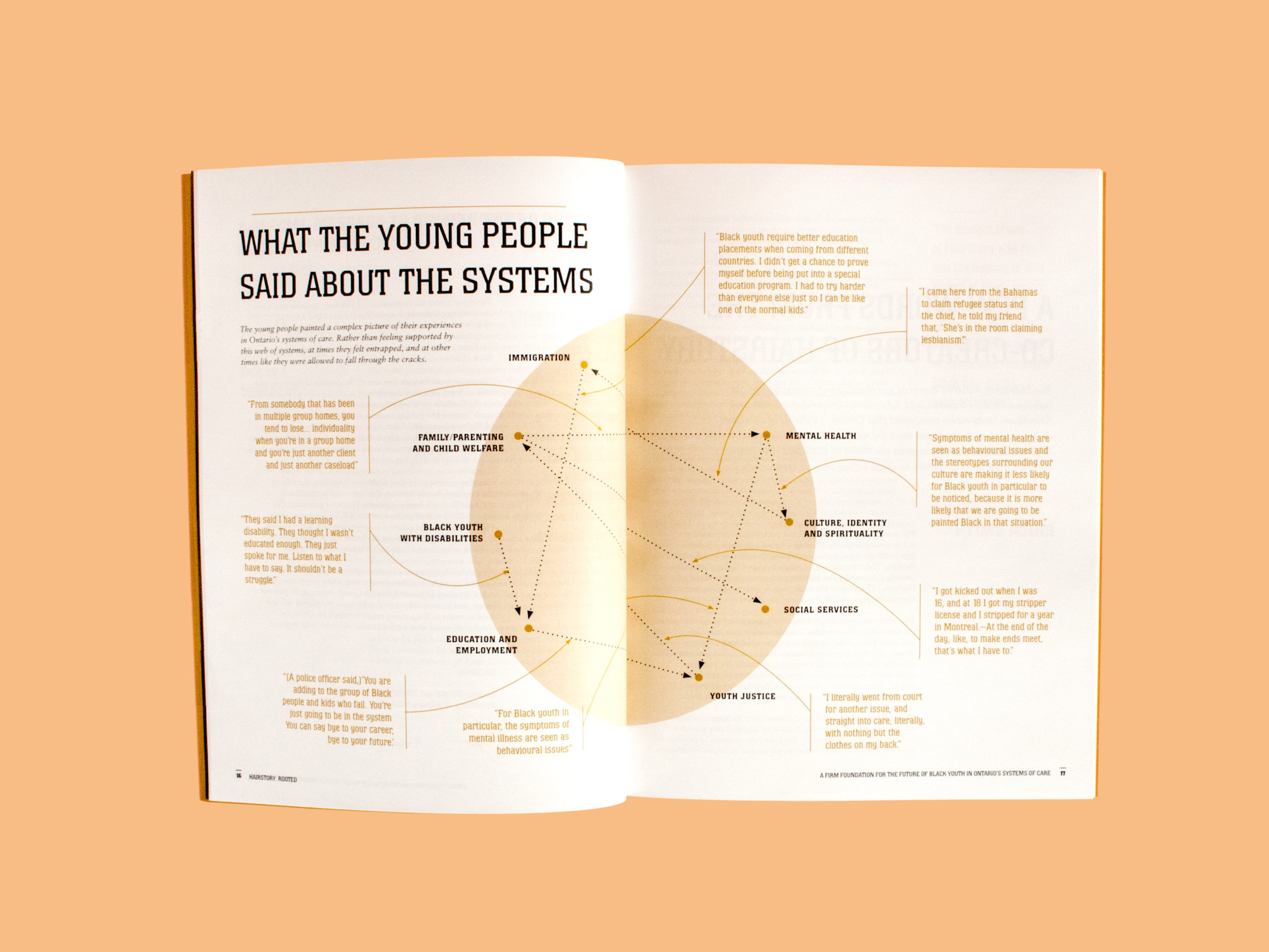 Photo of a spread from HairStory—Rooted. In the center is a large gold circle representing the young people’s experiences in care. Inside the circle are dots representing different systems of care such as immigration, education, mental health, and youth justice. Surrounding the circle are quotes from Black youth in care, and they are connected with lines to the systems they relate to.