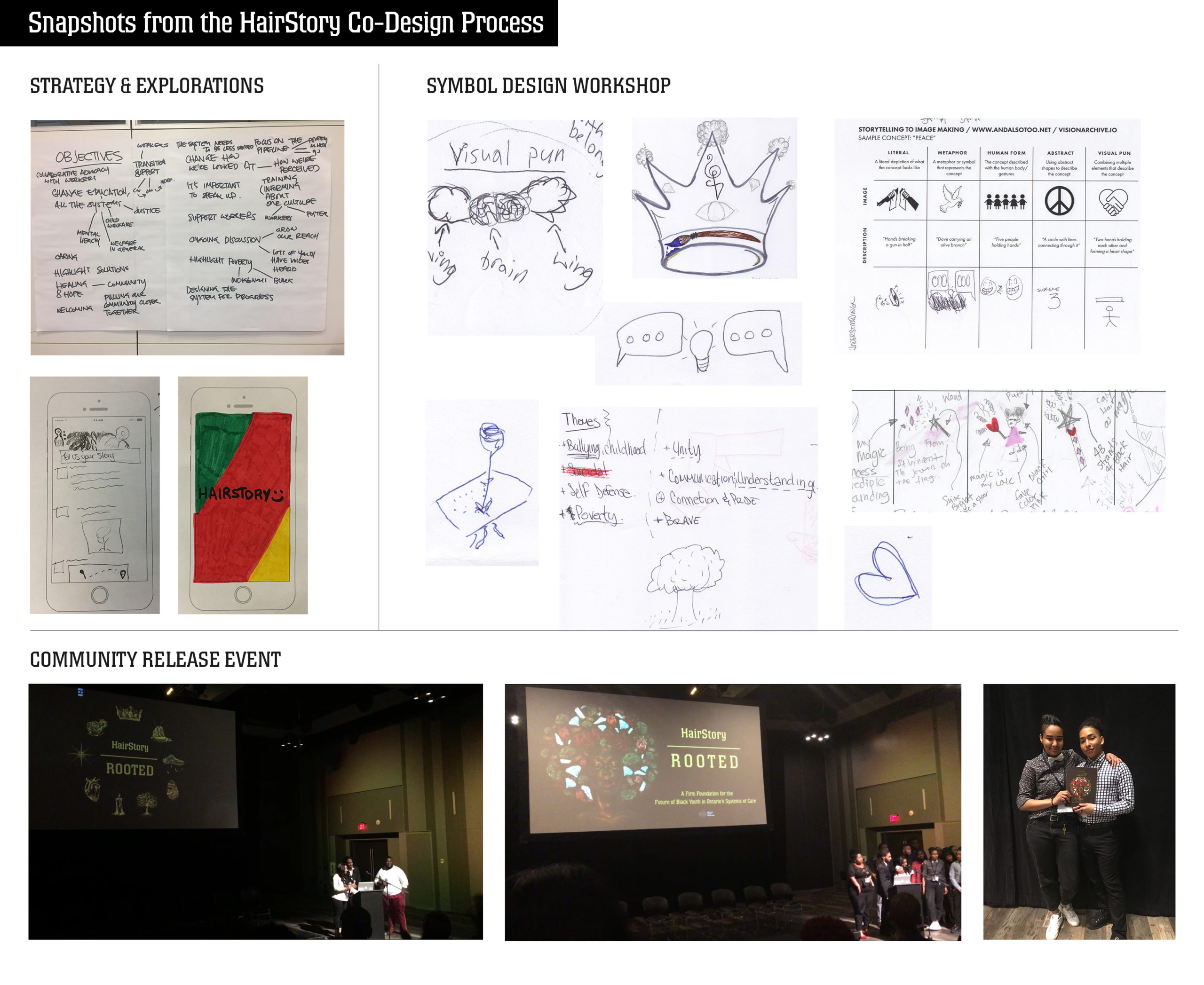 Collage of images from the stages of the HairStory—Rooted co-design process. Included are a mind map, sketches, and photos of Black youth at the report release event.