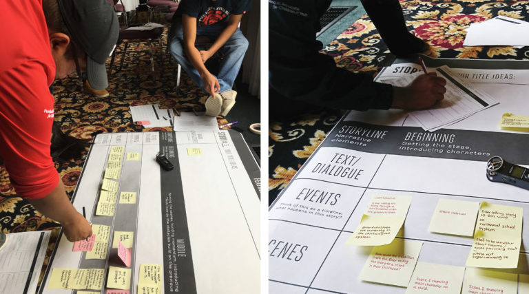 (Left): Photo of a group of advisors working on the floor. They are kneeling over a large printout of the storyline chart. At the left of the image is a young person reaching over the chart to place a post-it on it. In the background, another young person points to the chart, filled with handwritten notes in other post-its. (Right): Photo of close up of the chart with post-it notes. The arm of a young person can be seen in the background, writing on a worksheet page.