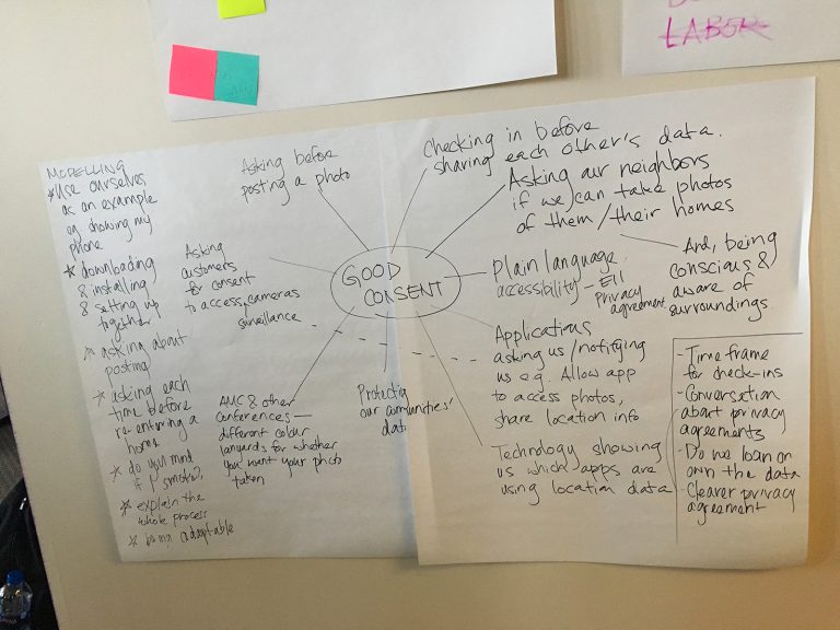 Photo of a sheet of chart paper from a workshop. Someone created a "mind map" diagram. In the center are the words "good consent." Branching out from that are many different ideas the participants have generated, such as "asking before posting a photo" and "technology showing us which apps are using location data."