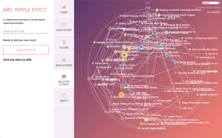 Screenshot of an interface showing a complex map of interconnected dots and lines representing people and events.