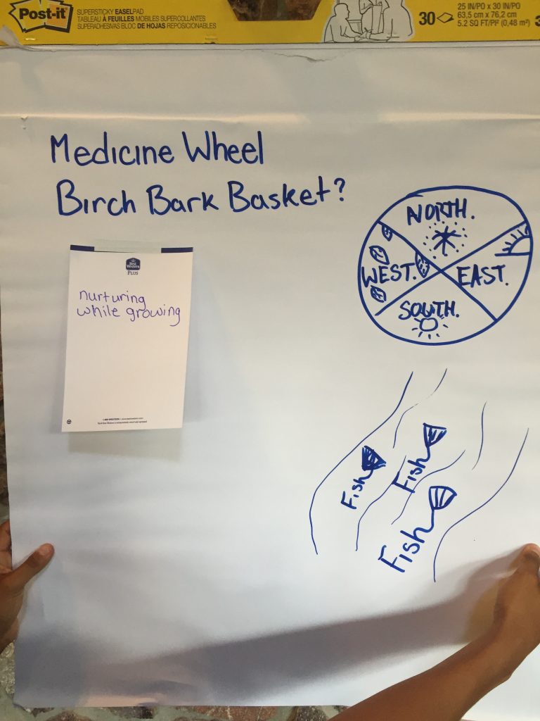 Chart paper with writing and drawings on it. The words "Medicine Wheel, Birch Bark Basket, nurturing while growing" are written in blue marker. There are also drawings of a medicine wheel and fish swimming in a river.